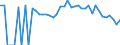 Indicator: 90% Confidence Interval: Lower Bound of Estimate of People of All Ages in Poverty for Williamsburg County, SC