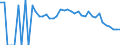Indicator: 90% Confidence Interval: Lower Bound of Estimate of People Age 0-17 in Poverty for Williamsburg County, SC