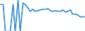 Indicator: 90% Confidence Interval: Upper Bound of Estimate of Related Children Age 5-17 in Families in Poverty for Williamsburg County, SC