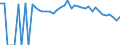 Indicator: 90% Confidence Interval: Upper Bound of Estimate of People of All Ages in Poverty for Williamsburg County, SC