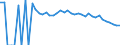 Indicator: 90% Confidence Interval: Upper Bound of Estimate of People Age 0-17 in Poverty for Williamsburg County, SC