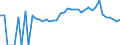 Indicator: 90% Confidence Interval: Lower Bound of Estimate of Percent of Related Children Age 5-17 in Families in Poverty for Williamsburg County, SC