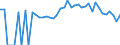 Indicator: 90% Confidence Interval: Lower Bound of Estimate of Percent of People of All Ages in Poverty for Williamsburg County, SC