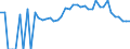 Indicator: 90% Confidence Interval: Lower Bound of Estimate of Percent of People Age 0-17 in Poverty for Williamsburg County, SC
