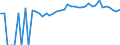 Indicator: 90% Confidence Interval: Upper Bound of Estimate of Percent of Related Children Age 5-17 in Families in Poverty for Williamsburg County, SC