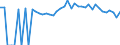 Indicator: 90% Confidence Interval: Upper Bound of Estimate of Percent of People of All Ages in Poverty for Williamsburg County, SC