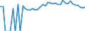 Indicator: 90% Confidence Interval: Upper Bound of Estimate of Percent of People Age 0-17 in Poverty for Williamsburg County, SC