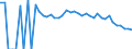 Indicator: Estimate of: People Age 0-17 in Poverty in Williamsburg County, SC
