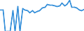 Indicator: Estimated Percent of: Related Children Age 5-17 in Families in Poverty for Williamsburg County, SC