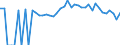 Indicator: Estimated Percent of: People of All Ages in Poverty for Williamsburg County, SC