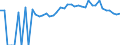 Indicator: Estimated Percent of: People Age 0-17 in Poverty for Williamsburg County, SC