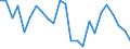Indicator: Real Gross Domestic Product:: Private Goods-Producing Industries in Williamsburg County, SC