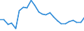 Indicator: Real Gross Domestic Product:: Government and Government Enterprises in Williamsburg County, SC