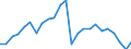 Indicator: Real Gross Domestic Product:: Private Services-Providing Industries in Williamsburg County, SC