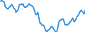 Indicator: Housing Inventory: Active Listing Count: in York County, SC