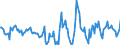 Indicator: Housing Inventory: Active Listing Count: Month-Over-Month in York County, SC