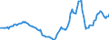 Indicator: Housing Inventory: Active Listing Count: Year-Over-Year in York County, SC