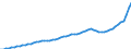 Indicator: Housing Inventory: Active Listing Count: York County, SC