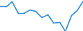Indicator: Housing Inventory: Active Listing Count: r York County, SC
