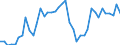 Indicator: Housing Inventory: Active Listing Count: ed by Building Permits for York County, SC