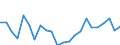 Indicator: Housing Inventory: Active Listing Count: C
