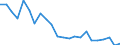 Indicator: Housing Inventory: Active Listing Count: ork County, SC
