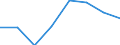 Indicator: Housing Inventory: Active Listing Count: (5-year estimate) in York County, SC (DISCONTINUED)