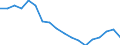 Indicator: Housing Inventory: Active Listing Count: enses Known to Law Enforcement in York County, SC (DISCONTINUED)