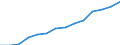 Indicator: Housing Inventory: Active Listing Count: estimate) in York County, SC