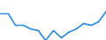 Indicator: Housing Inventory: Active Listing Count: r York County, SC