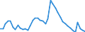 Indicator: Housing Inventory: Active Listing Count: 