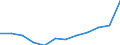 Indicator: Housing Inventory: Active Listing Count: year estimate) for York County, SC (DISCONTINUED)