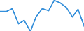 Indicator: Housing Inventory: Active Listing Count: as a Percentage of Households with Children (5-year estimate) in York County, SC