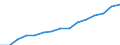 Indicator: Housing Inventory: Active Listing Count: eted an Associate's Degree or Higher (5-year estimate) in York County, SC