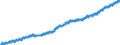 Indicator: Housing Inventory: Active Listing Count: 