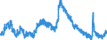 Indicator: Housing Inventory: Active Listing Count: 