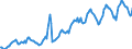 Indicator: Housing Inventory: Average Listing Price: in York County, SC
