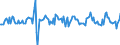 Indicator: Housing Inventory: Average Listing Price: Month-Over-Month in York County, SC