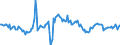 Indicator: Housing Inventory: Average Listing Price: Year-Over-Year in York County, SC