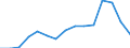 Indicator: Population Estimate,: Total, Not Hispanic or Latino, American Indian and Alaska Native Alone (5-year estimate) in York County, SC