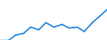 Indicator: Population Estimate,: Total, Not Hispanic or Latino, Two or More Races, Two Races Excluding Some Other Race, and Three or More Races (5-year estimate) in York County, SC