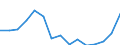 Indicator: Population Estimate,: Total, Hispanic or Latino, Black or African American Alone (5-year estimate) in York County, SC
