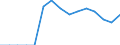 Indicator: Population Estimate,: Total, Hispanic or Latino, Native Hawaiian and Other Pacific Islander Alone (5-year estimate) in York County, SC