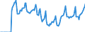 Indicator: Market Hotness:: Median Days on Market in York County, SC