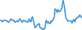 Indicator: Market Hotness:: Median Days on Market in York County, SC