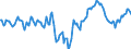 Indicator: Market Hotness:: Median Days on Market Day in York County, SC