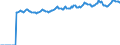Indicator: Market Hotness:: Median Listing Price in York County, SC