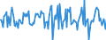 Indicator: Market Hotness:: Median Listing Price in York County, SC