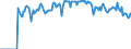 Indicator: Market Hotness:: Supply Score in York County, SC