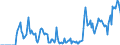 Indicator: Market Hotness: Hotness Rank in York County, SC: 